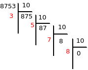 divisions en cascade