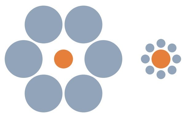 The two orange circles are exactly the same size.